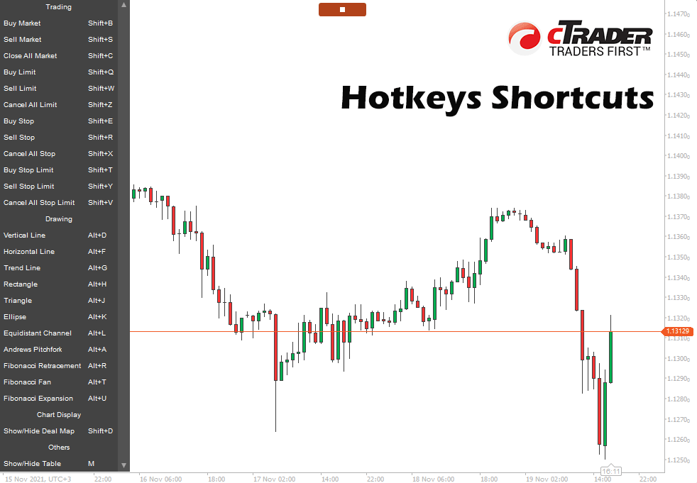 cTrader Hotkeys Shortcuts